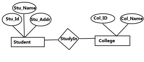E-R-Diagram E-R-Diagram