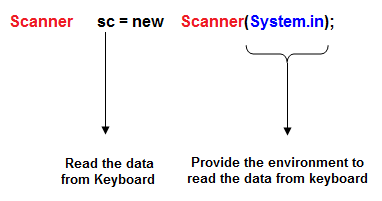 Scanner class Scanner class