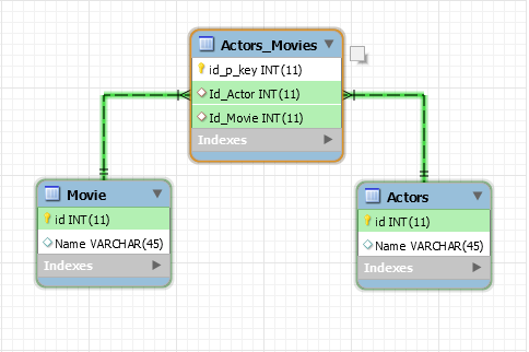 Many to Many Relationship